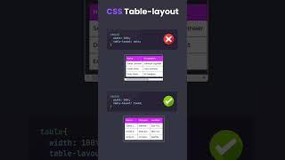 Responsive Table in HTML & CSS #css #html #webdevelopment