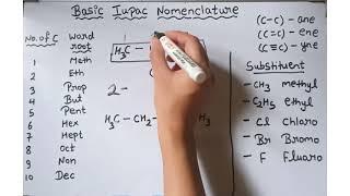 Basic iupac nomenclature|| carbon and its compound|| class 10