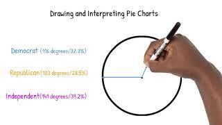 Drawing and Interpreting Pie Charts