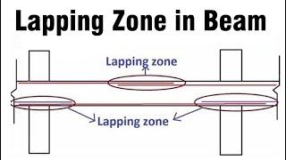 Lapping zone in Beam