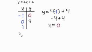 Graph by using an X-Y Table.