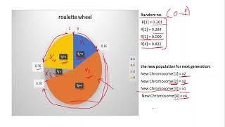 Genetic algorithm solved example