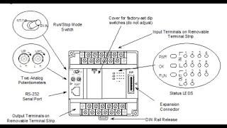 Emerson VersaMax Micro PLC RTU Slave