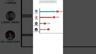 UR • CRISTIANO  MrBeast Subscriber Count Comparison #shortsfeed | @cristiano  @MrBeast