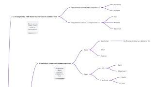 План Как Стать Программистом и устроиться на работу (в 2024)