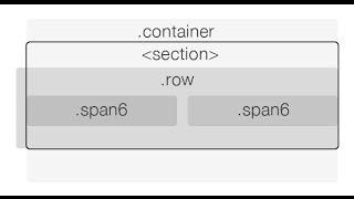 bootstrap - container class and container-fluid class