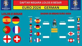 Daftar Negara Lolos 8 Besar Euro 2024 Terbaru - Euro 2024 Germany