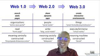 Web 1.0, Web 2.0 & Web 3.0: From Passive Pages to Interactive Realities