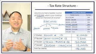 Taxation - Lesson 1.4 - Calculating Taxes - Progressive Rate Structure