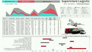 Superstore Logistic Tableau Dashboard