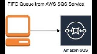 FEBATECH AWS | FIFO Queue with Message group ID & deduplication ID