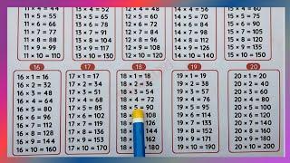 16-20 Table | Table of 16 to 20 |Tables of Sixteen to Twenty |Tables| Multiplication Tables|@rsgauri