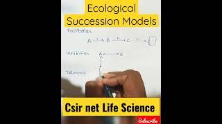 Ifas notes for CSIR NET Life Sciences Exam | Pathfinder Theory Books Catalyst #shorts#shortsfeed