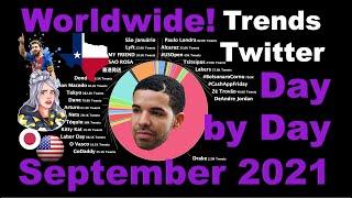 Day by Day trends on Twitter from September 2021