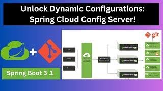 Spring Cloud Config Server & Client: Centralized Configuration Management for Microservices 3.0