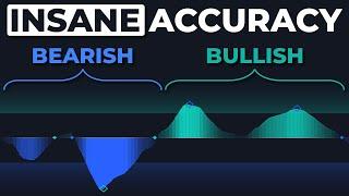 The LRO Indicator: The Best Indicator for Trend Changes