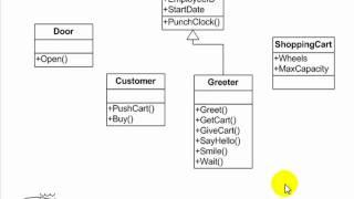 UML Tutorial - Use Case, Activity, Class and Sequence Diagrams - Essential Software Modeling