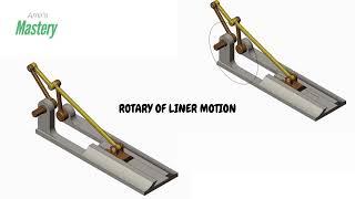 How Rotary Motion Powers Linear Motion: Engineering Fundamentals"