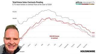 Did home sales momentum fizzle in December?