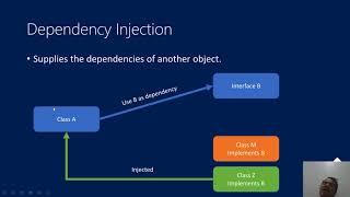 Dependency Injection Course Lesson 2 - Dependency Injection (Arabic)