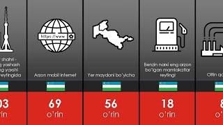 O'zbekiston jahon reytinglarida