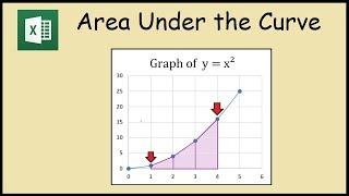 How to find the area under the curve in Excel