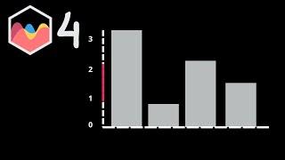 How to Create Dotted and Solid Y Scale Lines in Chart JS 4