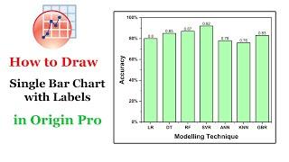 Draw Single Bar Graph with Labels in Origin Pro