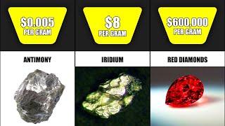 THE MOST MOST EXPENSIVE MINERALS | JEWELRY PRICE