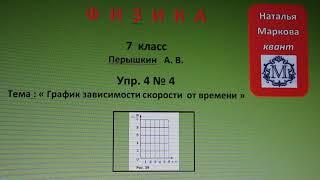 Физика 7 кл (2013 г) Пер §17 Упр 4 №4 . График зависимости скорости равномерного движения тела от вр