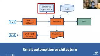 End-to-End Email Automation Webinar Recording - Live Demo and Q&A