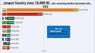 Largest Country by Population from 10,000 BC to 2023 | Bar Chart Race |  Educational