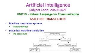 MACHINE TRANSLATION-Artificial Intelligence-NLP-20A05502T-UNIT IV-Natural Language for Communication