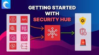 AWS Security Hub: Getting Started & Practical Demo