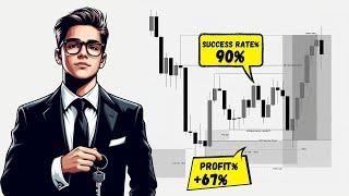 Backtesting the Only Trading Scalping  Strategy You Need to Succeed! Day Trading