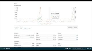 Monitoring remote workers with Cisco Security Analytics and Logging