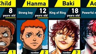 Evolution of Baki Hanma | Grappler Baki