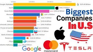 top 20 American companies Market cap 2022 || richest companies || Biggest US companies by revenue