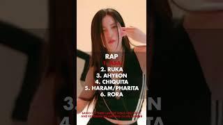 WHO IS THE ACE OF BABYMONSTER #babymonster #ruka #asa #pharita #rami #rora #ahyeon #chiquita #shorts