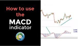 MACD Indicator MT4 Default Setup Explained