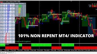 101% Non Repaint MT4 Indicator || Forex Trading Strategy || Free Download