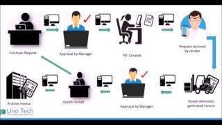 Demo Workflow for Accounts Payable Solutions
