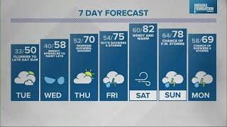 Live Doppler 13 Weather Forecast