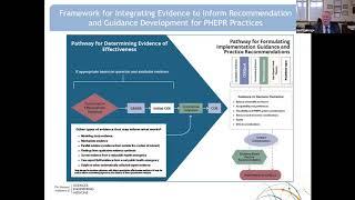 Evidence-Based Practices for Public Health Emergency Preparedness and Response