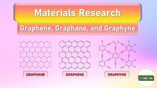 graphene vs graphane vs graphyne | graphitic structures | graphene research