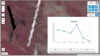 Geemap key feature: Plotting Earth Engine data