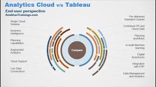 Sap Analytics Cloud and Tableu | SAP Analytics Cloud vs Tableau | Compare SAC vs Tableau