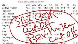 SBI Clerk Cut off 2021 | SBI Clerk Prelims Cut off2021| SBI Clerk Mains Cut off 2021| SBI Clerk 2021