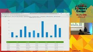 Creating Salesforce Dynamic and Real-time Charts for Printable Reports with Sahan Perera