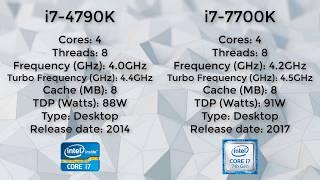 i7 4790K vs i7 7700K - Quad Core Showdown - Worthwhile Upgrade?